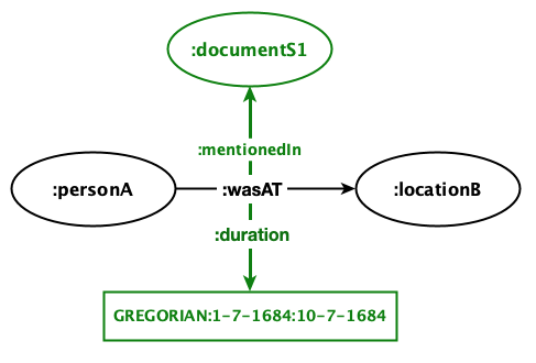 RDF-star example